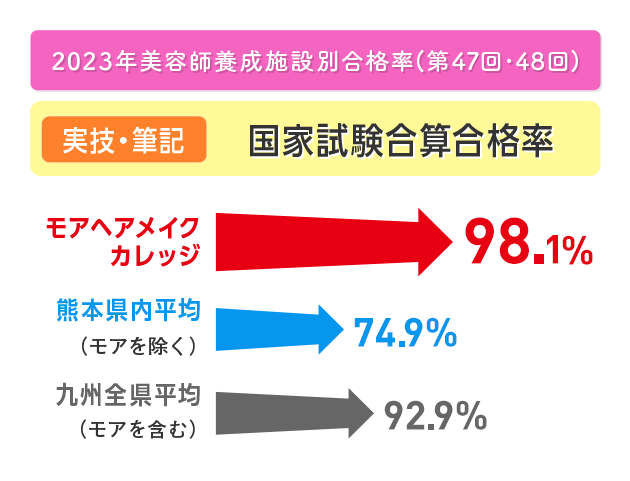 合格率